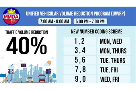 may number coding ba sa laguna|New number coding scheme to roll out in mid.
